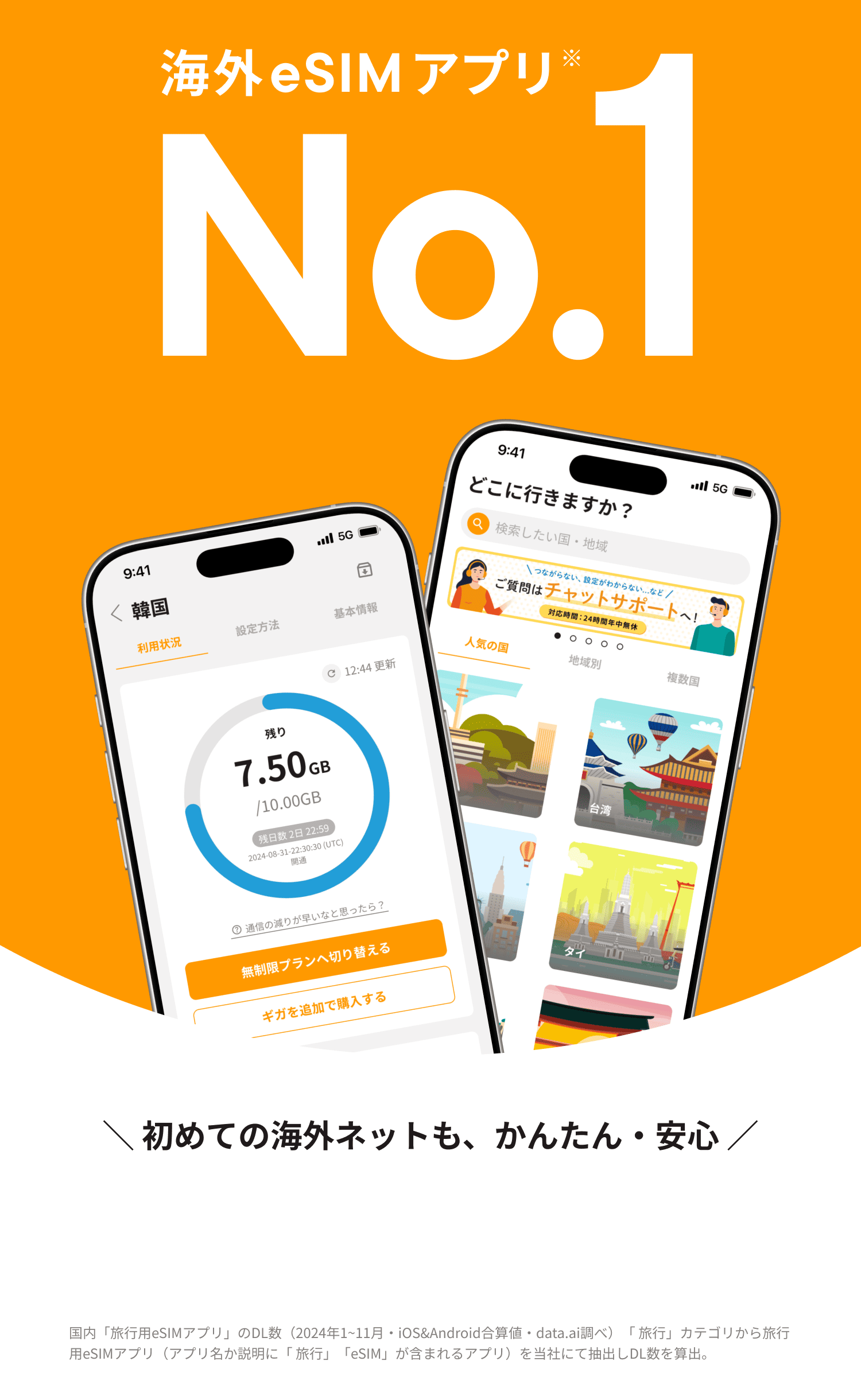 海外eSIMアプリNo.1。初めての海外ネットも、かんたん・安心