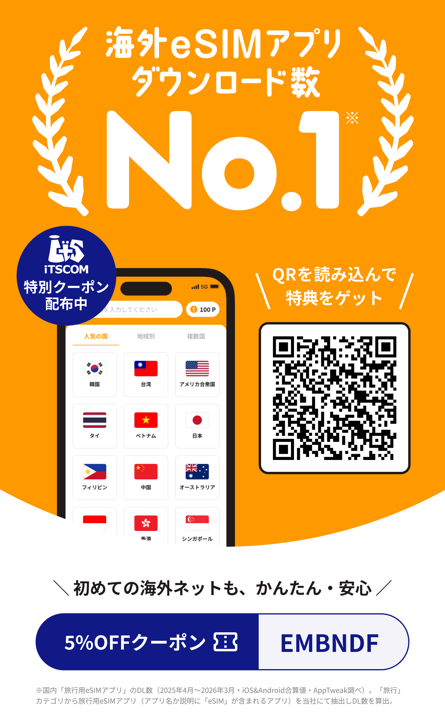 イッツコム特別クーポン 5%OFF｜海外eSIMアプリ ダウンロード数No.1