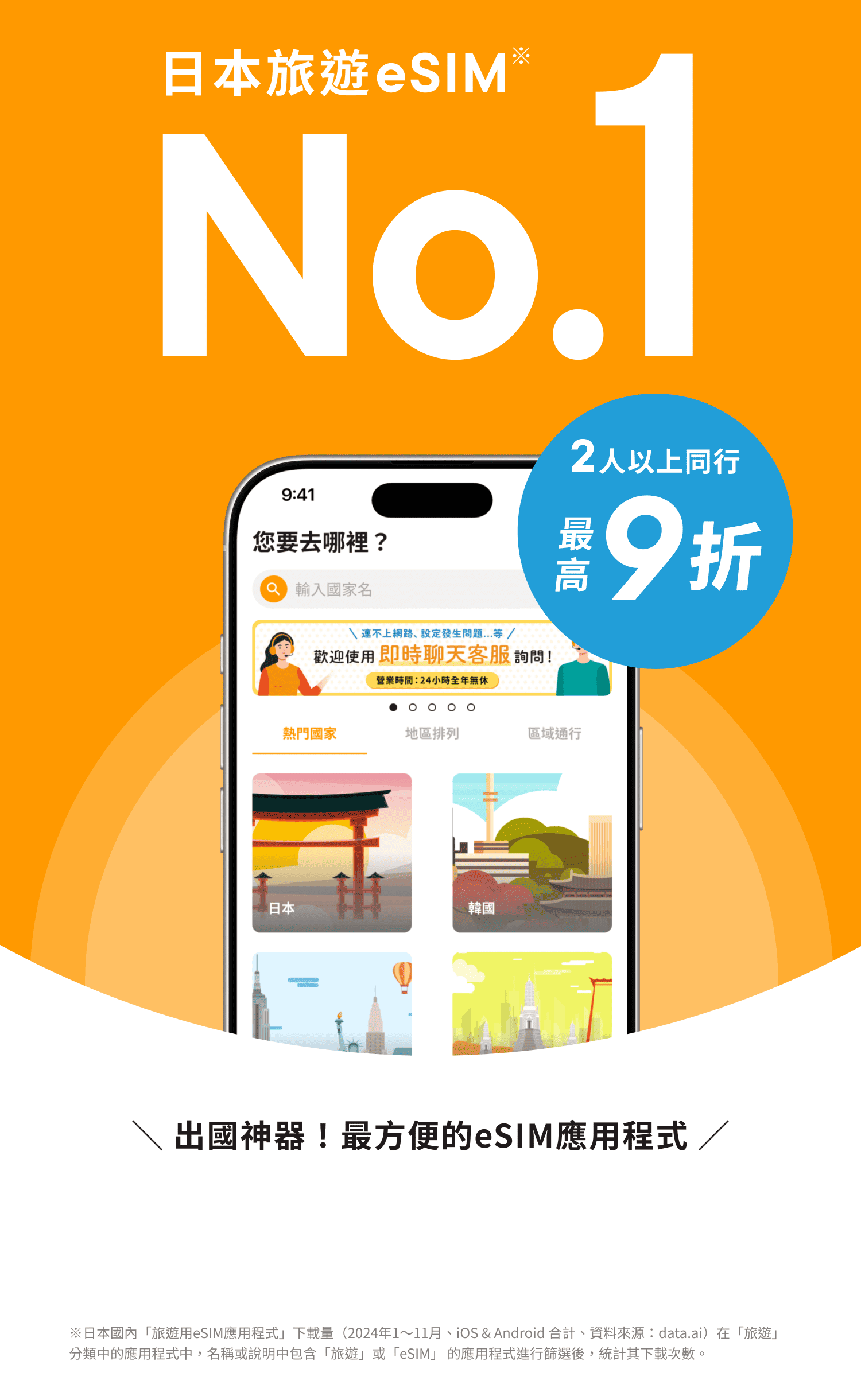 日本旅遊eSIMNo.1,2人以上同行最高9折, 出國神器！最方便的eSIM應用程式,※日本國內「旅遊用eSIM應用程式」下載量（2024年1～11月、iOS & Android 合計、資料來源：data.ai）在「旅遊」分類中的應用程式中，名稱或說明中包含「旅遊」或「eSIM」 的應用程式進行篩選後，統計其下載次數。
