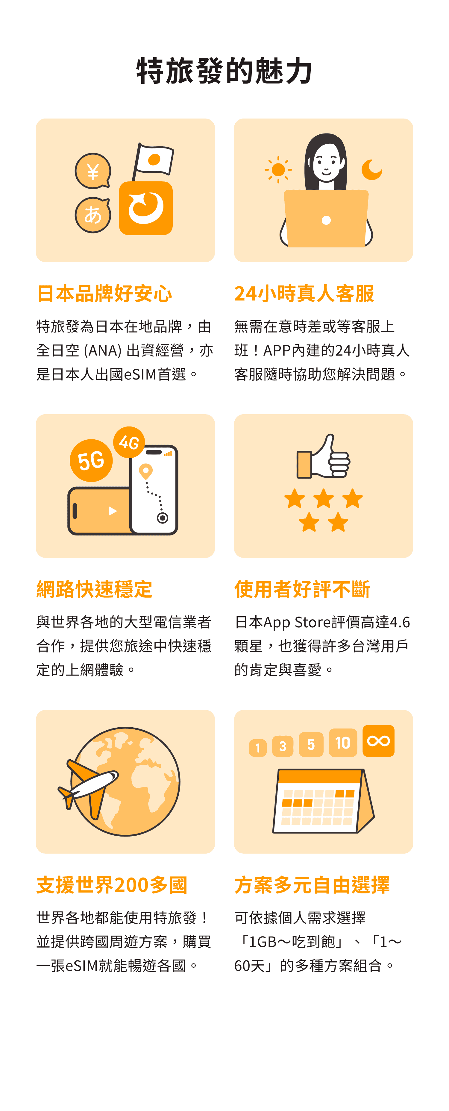 特旅發的魅力,日本品牌好安心:特旅發為日本在地品牌，由全日空 (ANA) 出資經營，亦是日本人出國eSIM首選。24小時真人客服:無需在意時差或等客服上班！APP內建的24小時真人客服隨時協助您解決問題。網路快速穩定:與世界各地的大型電信業者合作，提供您旅途中快速穩定的上網體驗。使用者好評不斷:日本App Store評價高達4.6顆星，也獲得許多台灣用戶的肯定與喜愛。支援世界200多國:世界各地都能使用特旅發！並提供跨國周遊方案，購買一張eSIM就能暢遊各國。方案多元自由選擇:可依據個人需求選擇「1GB〜吃到飽」、「1～60天」的多種方案組合。